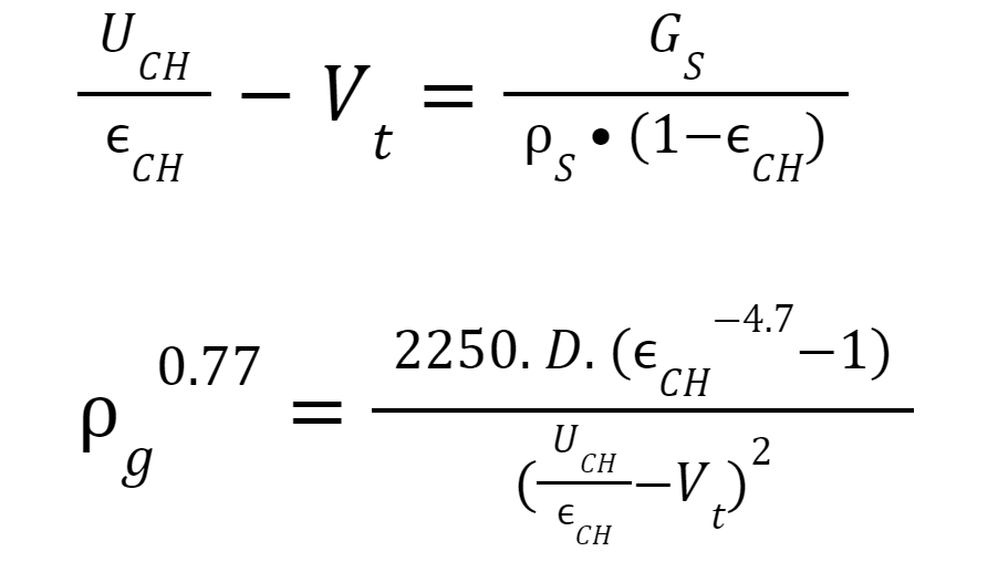 Choking Velocity